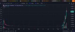 “年轻人的茅台”走向世界？泡泡玛特玩偶的模因币7个月翻涨60倍！