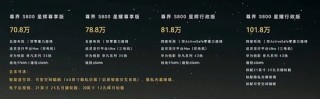 600418大消息！上市1小时，尊界大定破1000台