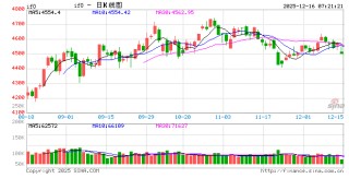 证监会党委传达学习贯彻中央经济工作会议精神 持续增强市场内在稳定性  持续讲好“股市叙事”