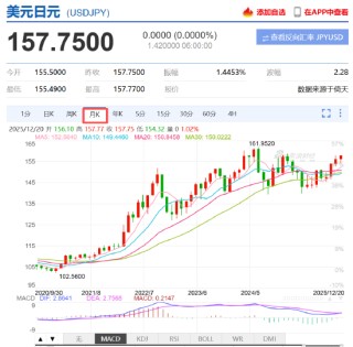 招银：日本重启加息 或对全球金融条件形成压制