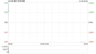 耀才证券金融获独立非执行董事凌国辉增持2.8万股 每股作价约8.2港元