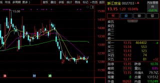600865，强势4连板！零售股，集体爆发！