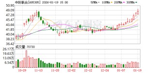 中际联合：公司严格按照法律法规及监管要求及时履行信息披露义务