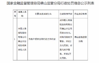 中国人寿佛山分公司被罚10万元：为客户提供合同约定之外利益