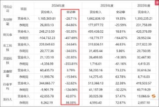 华汇智能IPO业绩高增客户却“过冬” 财务数据异于同行四季度确认80%的收入
