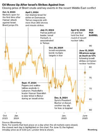 以色列对伊朗多地发动空袭 致使其多位高级军事将领丧生