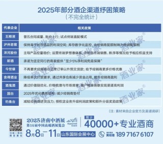 深陷经营困局，多家白酒经销商疾呼重构利益分配格局！