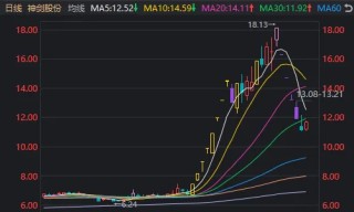 6连跌停后，14分钟“地天板”！短线大跌股纷纷“开门放人”，什么信号？