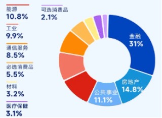 掘金港股，低波红利正当时！港股通红利ETF（159220）4月17日起开售