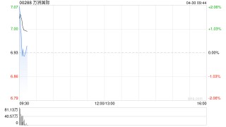 万洲国际：双汇发展一季度归母净利润11.37亿元 同比下降10.6%