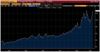 关于美股、美债和美元，这是高盛最关注的16张图