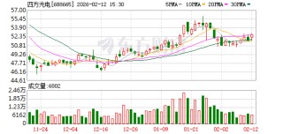 四方光电：2026年1月，公司以自有资金受让出资额并增资的方式取得苏州畅合生物科技有限公司57.14%的股权