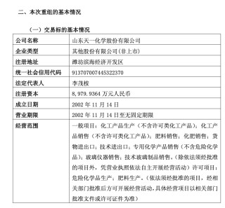 600319，筹划重大资产重组！明起停牌