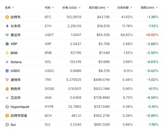 刚刚，全线暴跌！特朗普：已彻底摧毁！