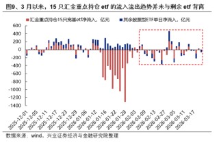 兴证策略：市场波动加大，各类资金动向如何？