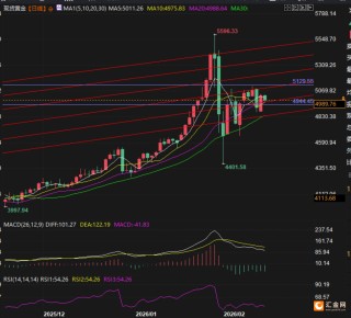 黄金5000美元生死局 华尔街激辩牛熊