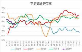 甲醇：强地缘弱现实博弈，上下两难？