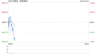 黄金价格还能涨吗?