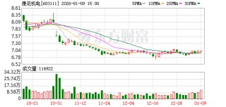 康尼机电：公司的转型升级旨在构建公司面向未来的核心竞争力