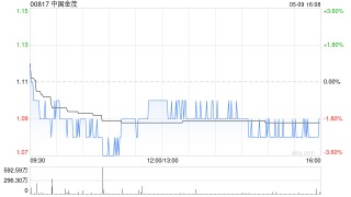 中国金茂前4个月累计签约销售额253.03亿元 同比增加5.34%
