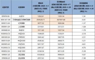 市场连续修复！下周，该不该持股过节？