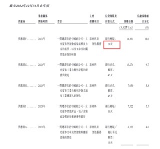 迦智科技港股IPO：“重营销轻研发”2023年至今仅1项发明专利获授权 与最大客户的商业逻辑存疑