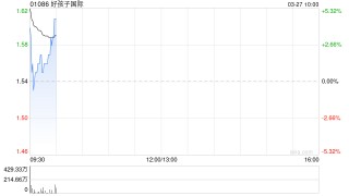 好孩子国际发布年度业绩 股东应占溢利3.56亿港元同比增加74.87%