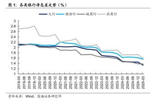 6月LPR报价“按兵不动” 专家：银行息差压力仍存，后续降息空间待观察