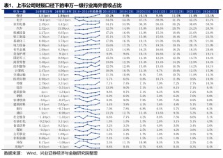 兴业证券：Q1财报出口链A股公司实现良好开局 中高端制造业出海加速
