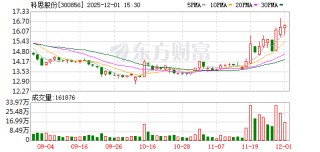 科思股份完成股份继承过户：傅小兰继承1365万股，占总股本2.87%