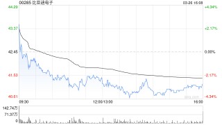 美银证券：降比亚迪电子目标价至51港元 重申“买入”评级