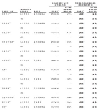 详解智谱招股书，“大模型第一股”成色几何？