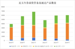 券商资管年报出炉！广发证券资管营收跌超800%(名单)