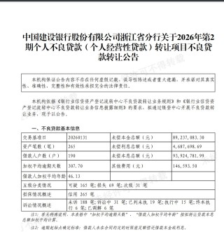 银行业密集“出手”！中行、建行等多家银行处置不良资产，不良转让已成为主要的不良贷款处置渠道