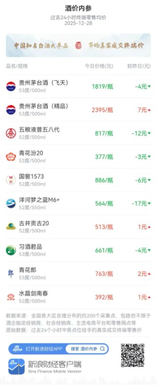 不再叫“家人”！ 茅台新帅陈华立规：不让渠道商亏钱，但也别想“躺赢”| 酒业内参