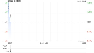 华润医药附属完成发行4亿元公司债券