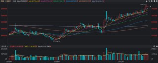 银行天团悄然发力！多股又创历史创新高，相关ETF连涨4周，目前估值情况一览