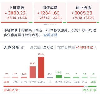 涨停潮！A股，强劲上行！