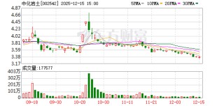 中化岩土：公司或者公司参股公司未涉足商业航天领域