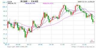 详解美联储意外“扩表”，影响几何？