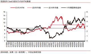 中信证券：美股市场最艰难时候或已过去 谨慎乐观看待当下科技板块投资机会
