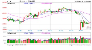 长江有色: 国内政策护航叠加刚需尚佳 18日铝价或上涨