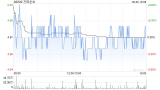 万科企业拟获大股东深铁集团提供不超过30亿元借款