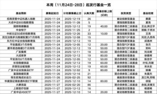 本周21只新基金启动募集，权益基金为主力