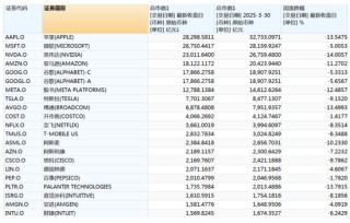 暴跌，超45万亿元蒸发