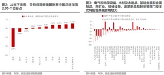 民生策略：“两个太阳”的割裂加剧，中国制造业在全球的优势值得重视