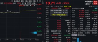 000617，午后逆市直线拉升！利好频出，业绩向好的种植业概念股出炉