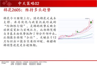 中天期货:商品指数重心下移 橡胶调整