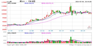 光大期货：3月6日有色金属日报