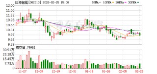 日海智能：公司暂未在人形机器人领域有出货